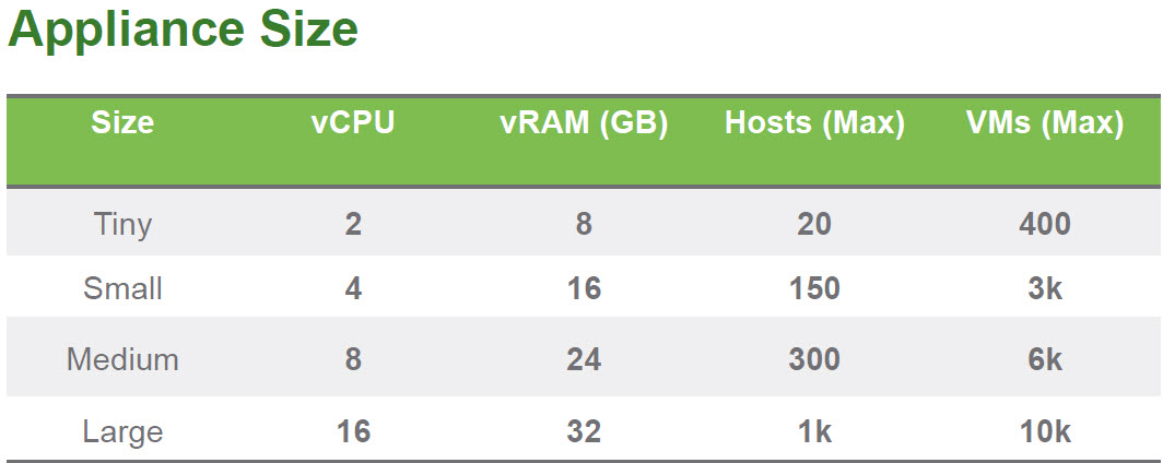 VCSA6-2